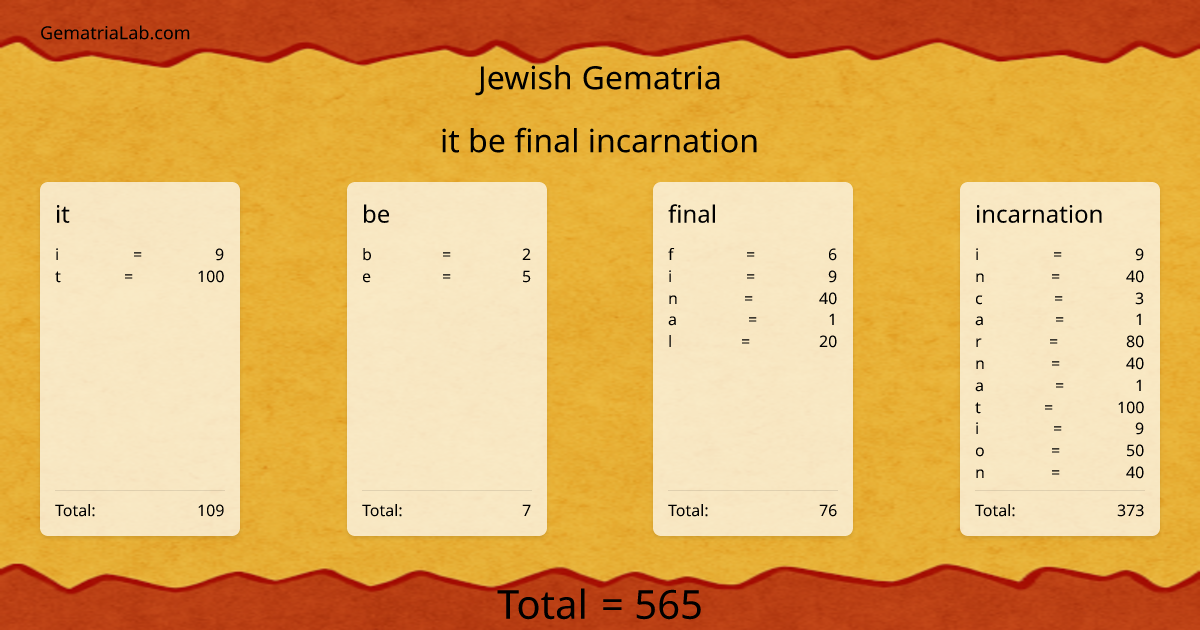it be final incarnation in jewish Gematria